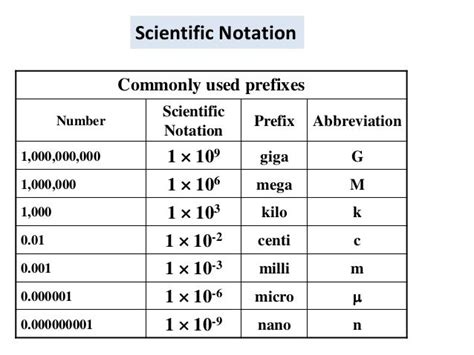 mega in scientific notation